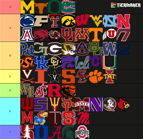 ncaa football power ratings|college football power rankings 2024.